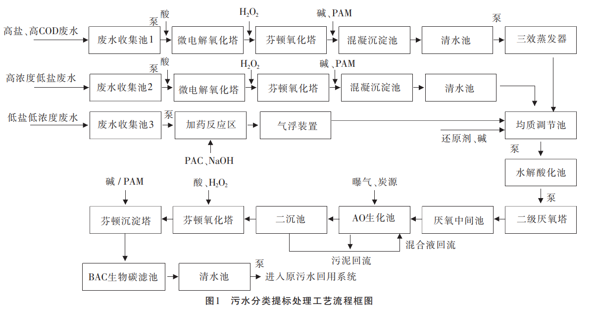 污水处理设备__全康环保QKEP