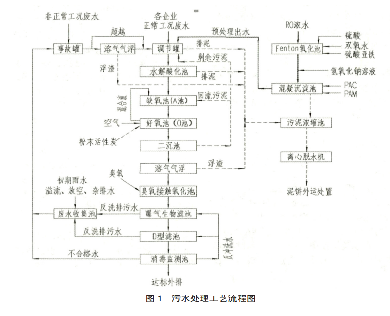 污水处理设备__全康环保QKEP