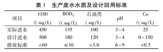 污水处理设备__全康环保QKEP