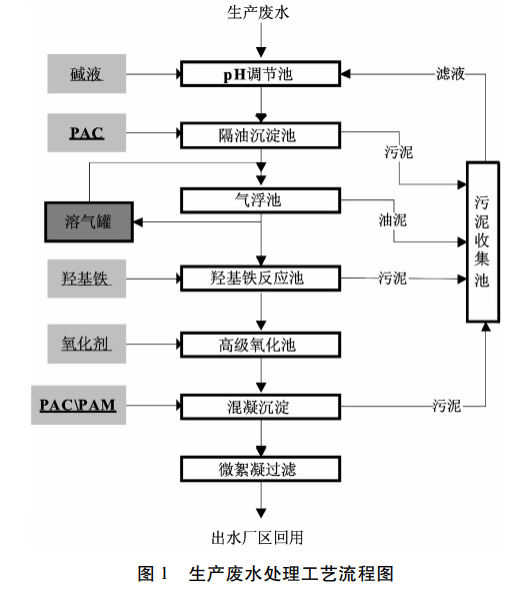 污水处理设备__全康环保QKEP