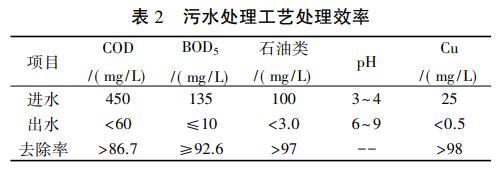 污水处理设备__全康环保QKEP