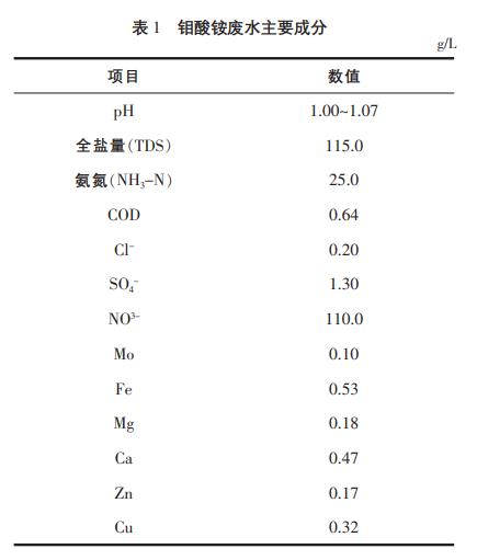 污水处理设备__全康环保QKEP