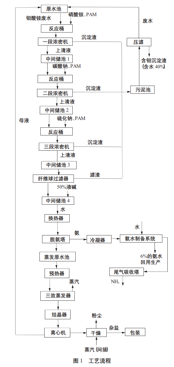 污水处理设备__全康环保QKEP