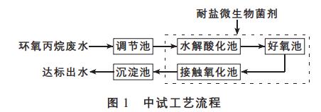 污水处理设备__全康环保QKEP