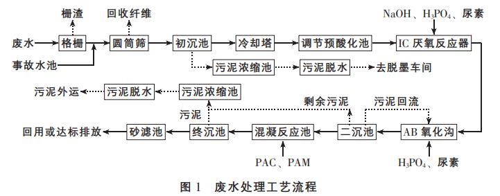 污水处理设备__全康环保QKEP