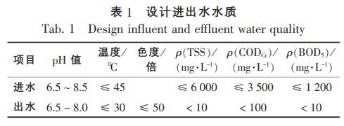 污水处理设备__全康环保QKEP