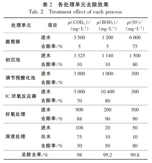 污水处理设备__全康环保QKEP