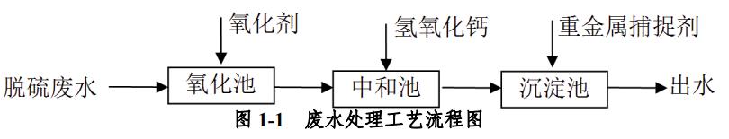 污水处理设备__全康环保QKEP