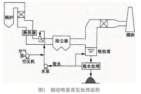 污水处理设备__全康环保QKEP