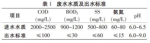 污水处理设备__全康环保QKEP