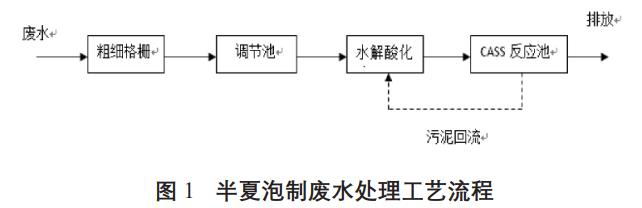 污水处理设备__全康环保QKEP