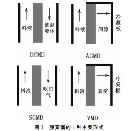 污水处理设备__全康环保QKEP