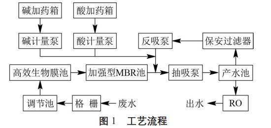 污水处理设备__全康环保QKEP