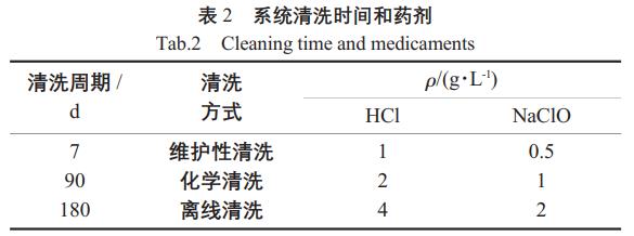 污水处理设备__全康环保QKEP