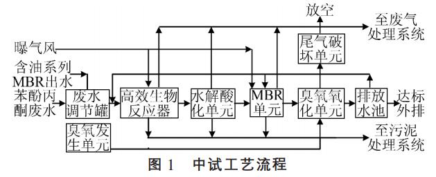 污水处理设备__全康环保QKEP