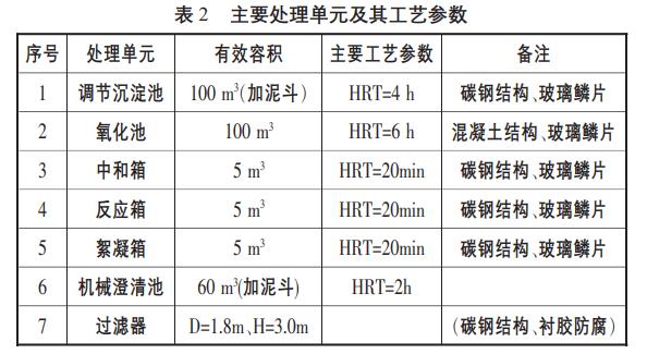 污水处理设备__全康环保QKEP