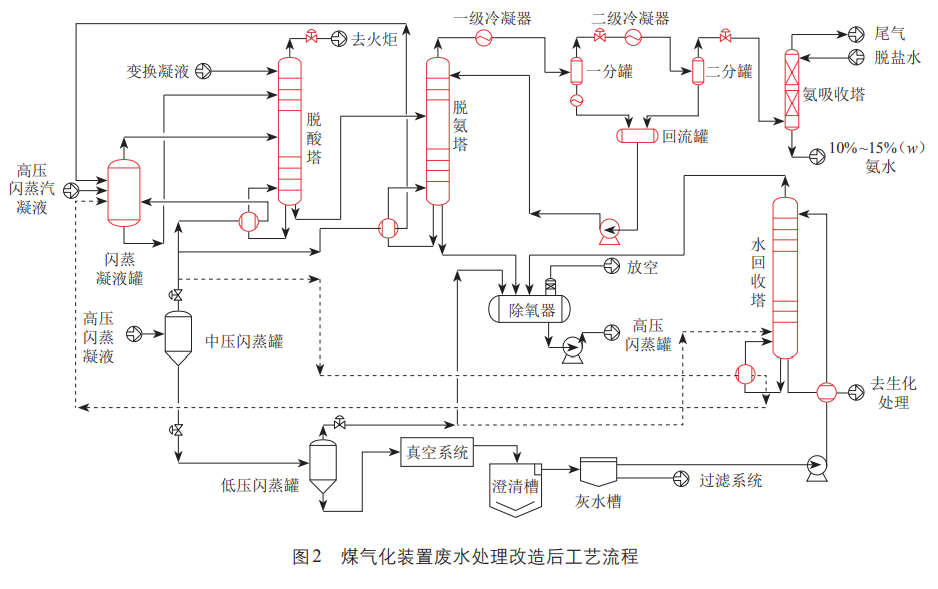 污水处理设备__全康环保QKEP