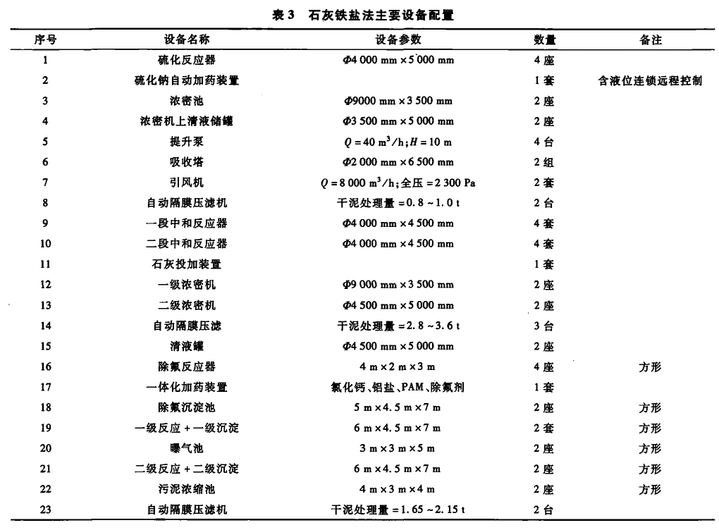 污水处理设备__全康环保QKEP