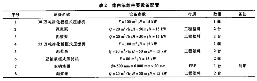 污水处理设备__全康环保QKEP