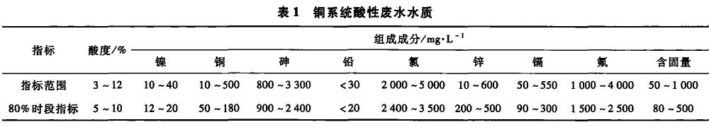 污水处理设备__全康环保QKEP