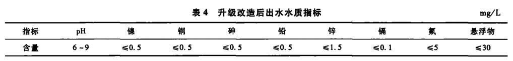 污水处理设备__全康环保QKEP