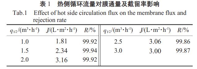 污水处理设备__全康环保QKEP