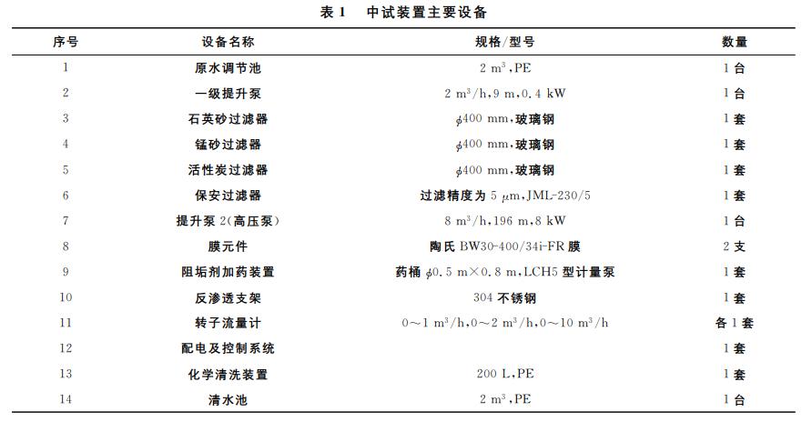 污水处理设备__全康环保QKEP