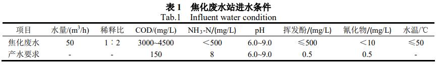 污水处理设备__全康环保QKEP