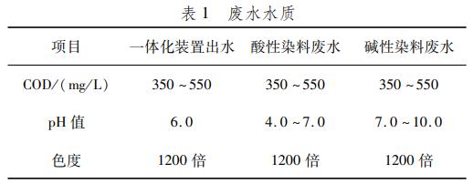 污水处理设备__全康环保QKEP