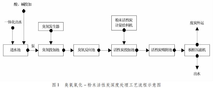 污水处理设备__全康环保QKEP