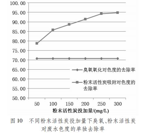 污水处理设备__全康环保QKEP