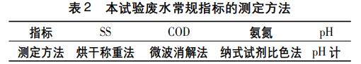 污水处理设备__全康环保QKEP