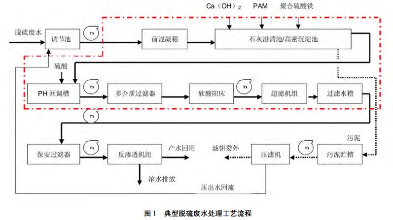 污水处理设备__全康环保QKEP