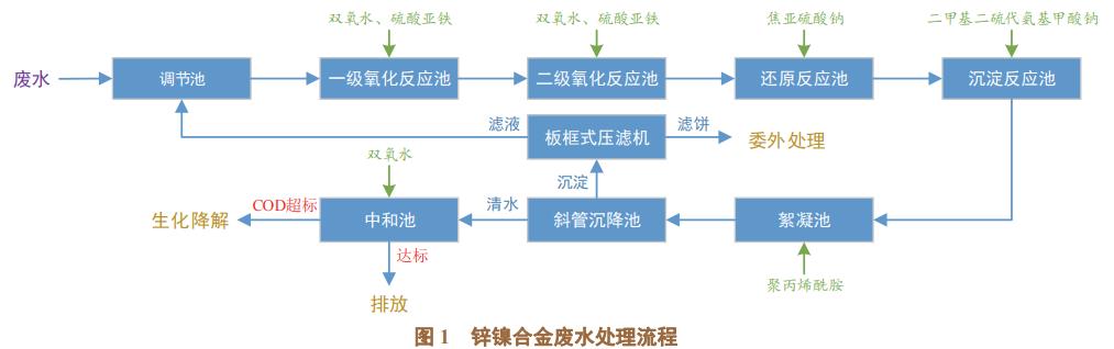 污水处理设备__全康环保QKEP