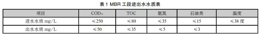 污水处理设备__全康环保QKEP