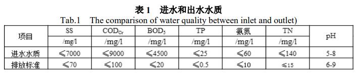 污水处理设备__全康环保QKEP