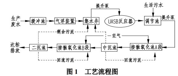 污水处理设备__全康环保QKEP