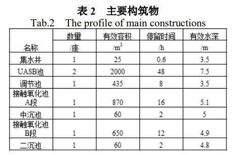 污水处理设备__全康环保QKEP