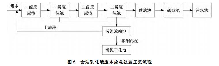 污水处理设备__全康环保QKEP