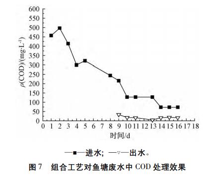 污水处理设备__全康环保QKEP