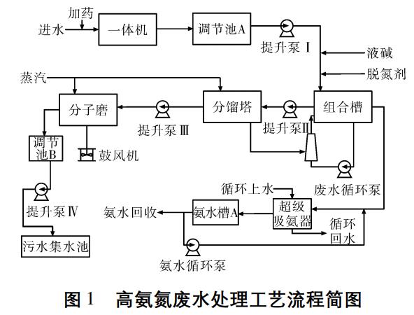 污水处理设备__全康环保QKEP