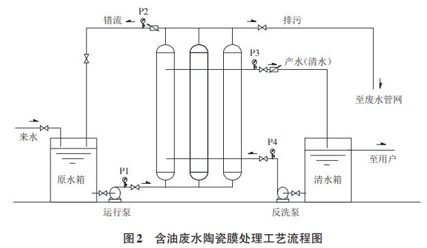 污水处理设备__全康环保QKEP