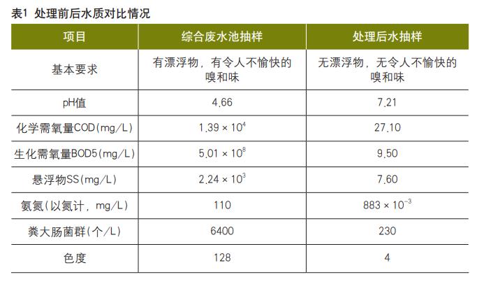 污水处理设备__全康环保QKEP