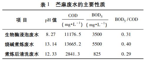 污水处理设备__全康环保QKEP