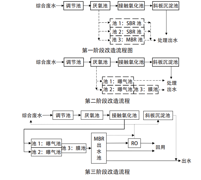 污水处理设备__全康环保QKEP