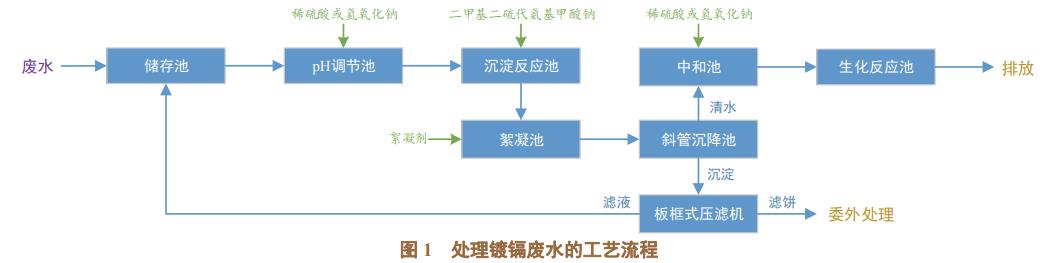 污水处理设备__全康环保QKEP