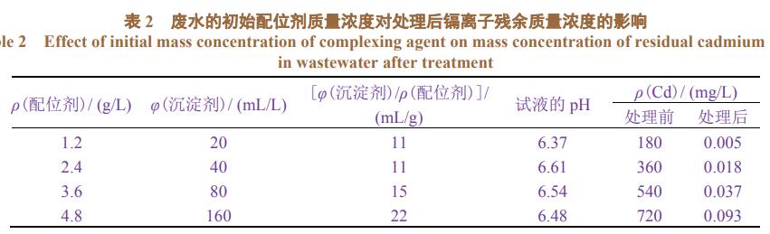 污水处理设备__全康环保QKEP