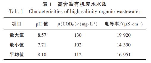 污水处理设备__全康环保QKEP