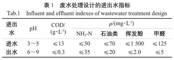 污水处理设备__全康环保QKEP