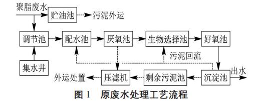 污水处理设备__全康环保QKEP